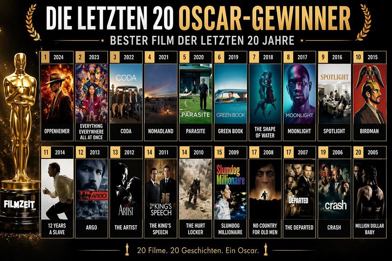 Liste der letzten 20 Oscargewinner in der Kategorie "bester Film"